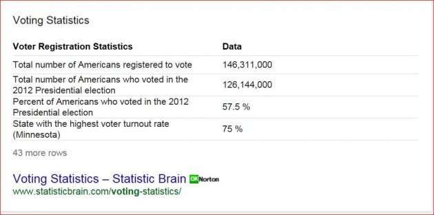 Registered Voters in USA